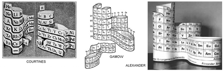 20th Century Inventors of 3D Periodic Tables