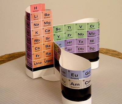 Alexander Arrangement of Elements DeskTopper