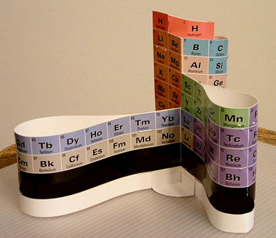 Alexander Arrangement of Elements DeskTopper