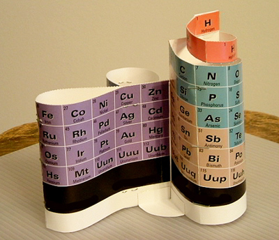Alexander Arrangement of Elements DeskTopper