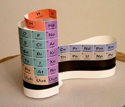 Alexander Arrangement of Elements DeskTopper