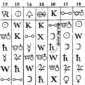 Diderot's Affinity Table