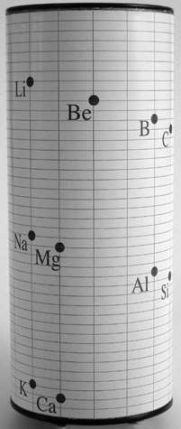 Alexandre–Emile Beguyer de Chancourtois Vis Tellurique