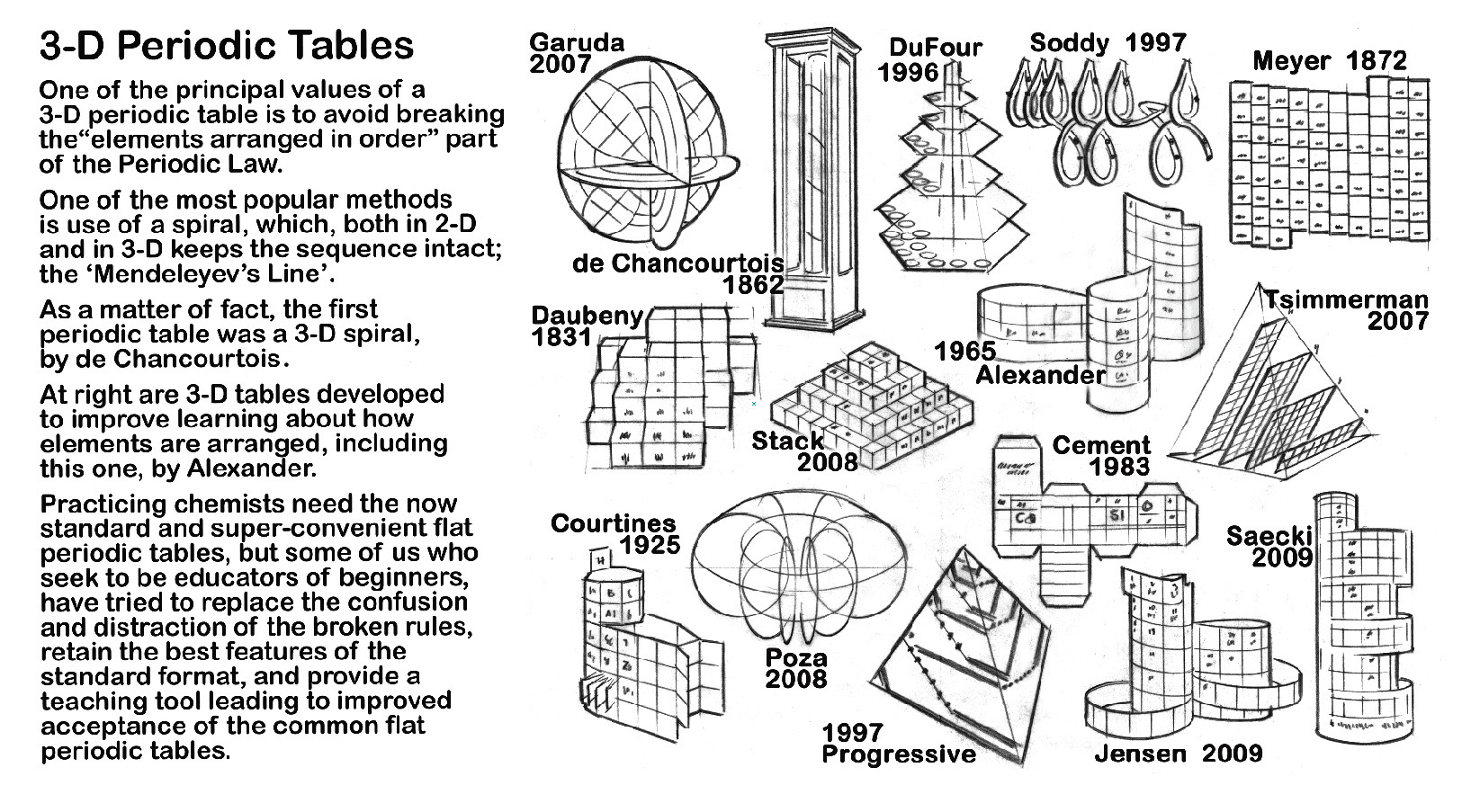 other Different Periodic Tables